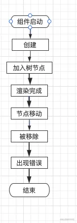 截屏2022-12-08 17.41.16.png