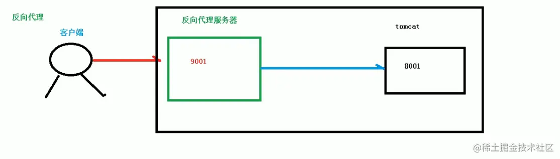 反向代理.png