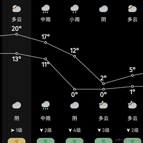 魔怔时代于2022-11-27 21:00发布的图片