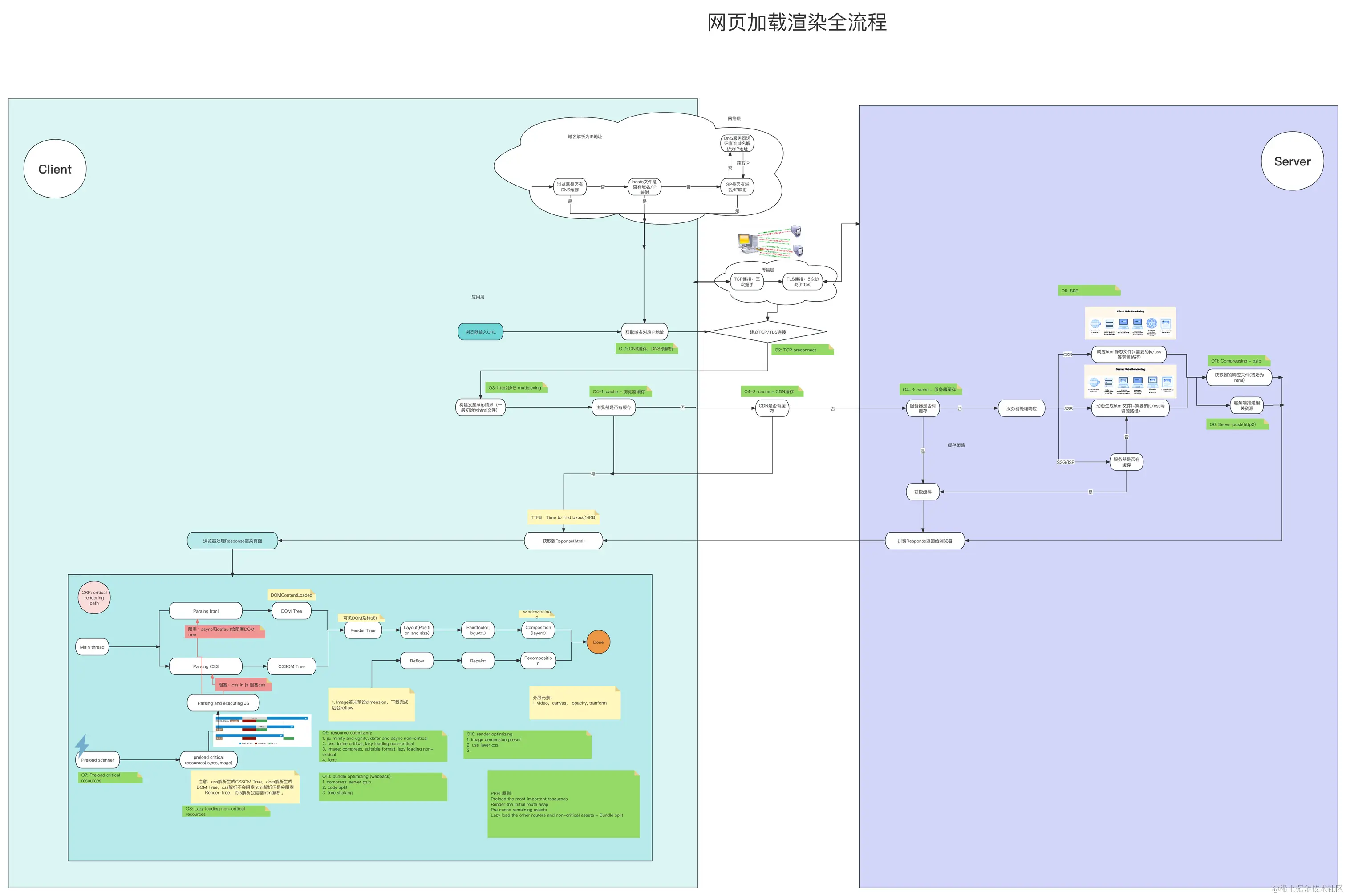 web流程 (3).jpg