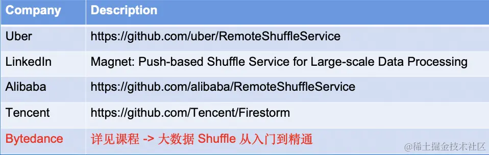 截屏2022-08-01 17.37.28.png