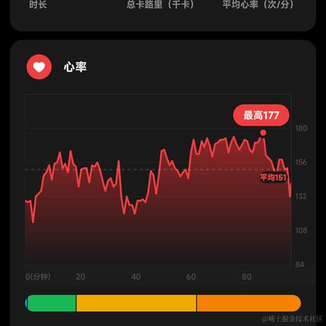 Hongrui_Jackson于2023-04-29 22:01发布的图片