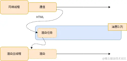 未命名绘图.drawio (1).png