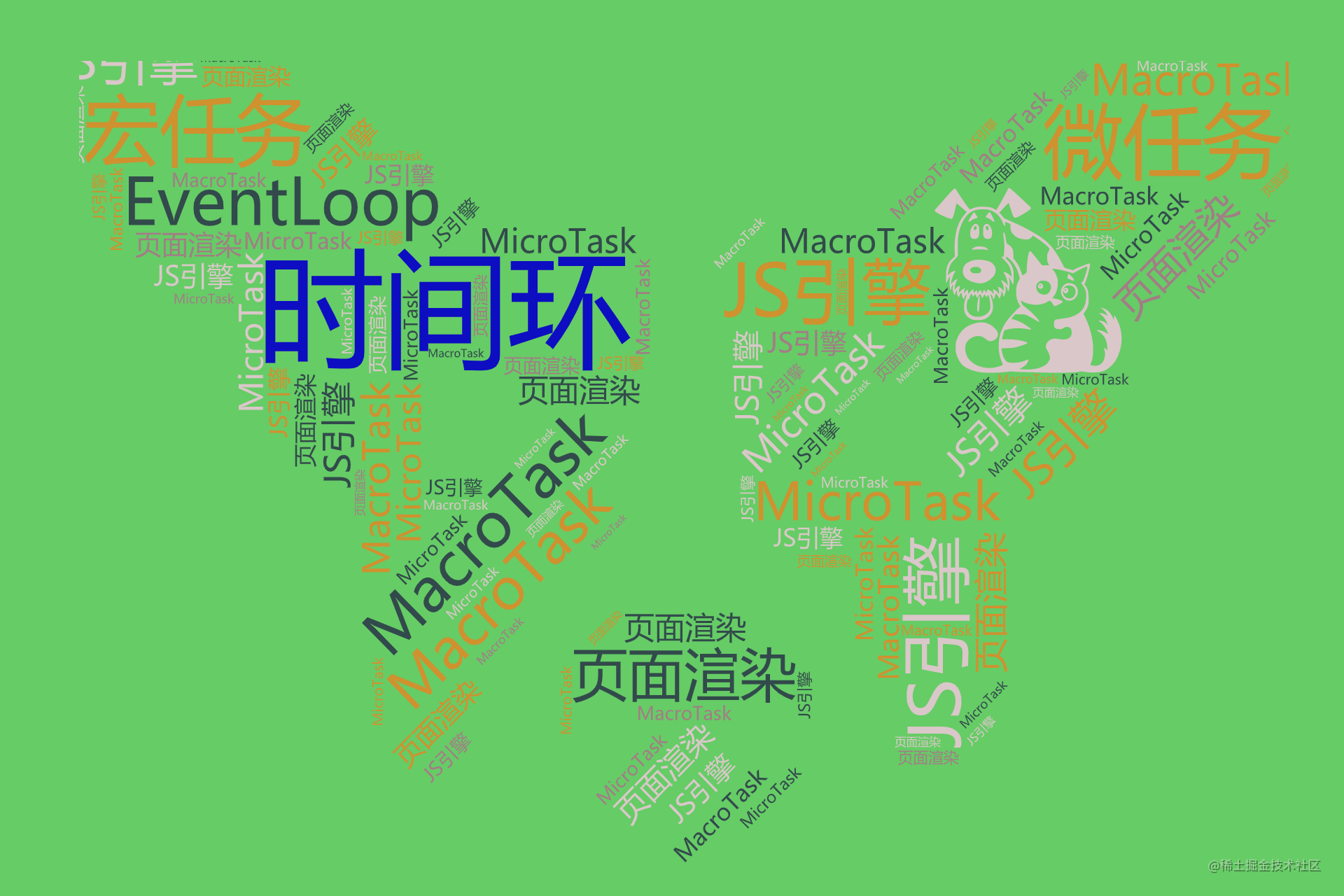 EventLoop-事件环