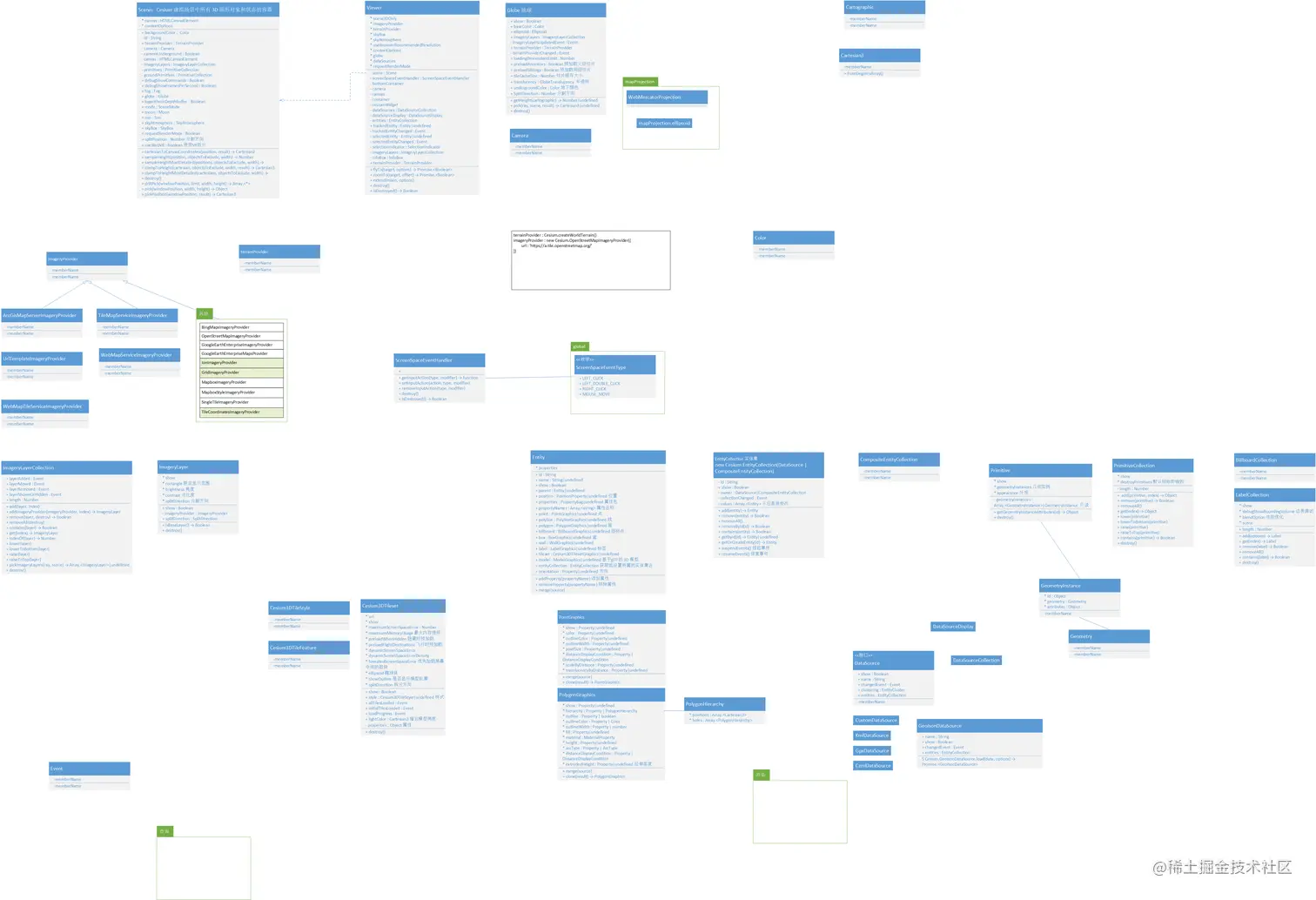 Cesium API 梳理.png