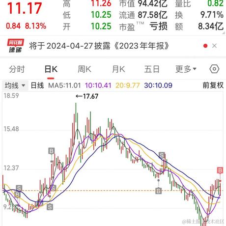 林大大哟于2024-02-29 15:11发布的图片