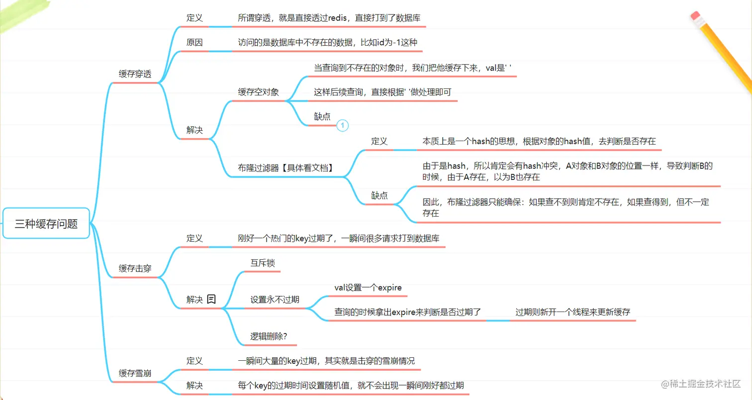 三种缓存问题.png