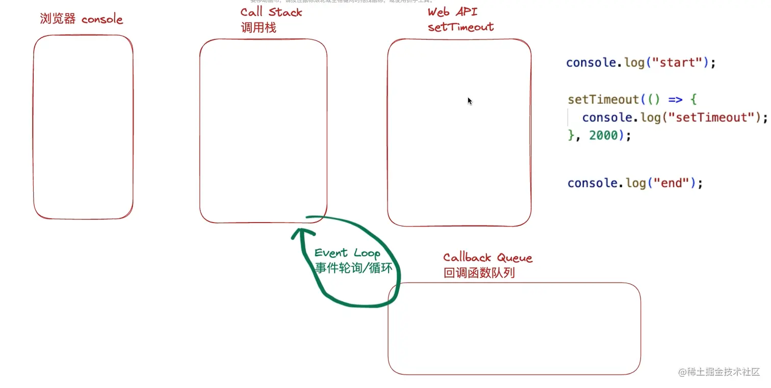 event loop流程图.png