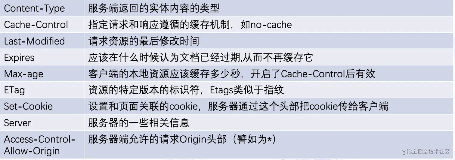 截屏2022-08-02 11.41.42.png