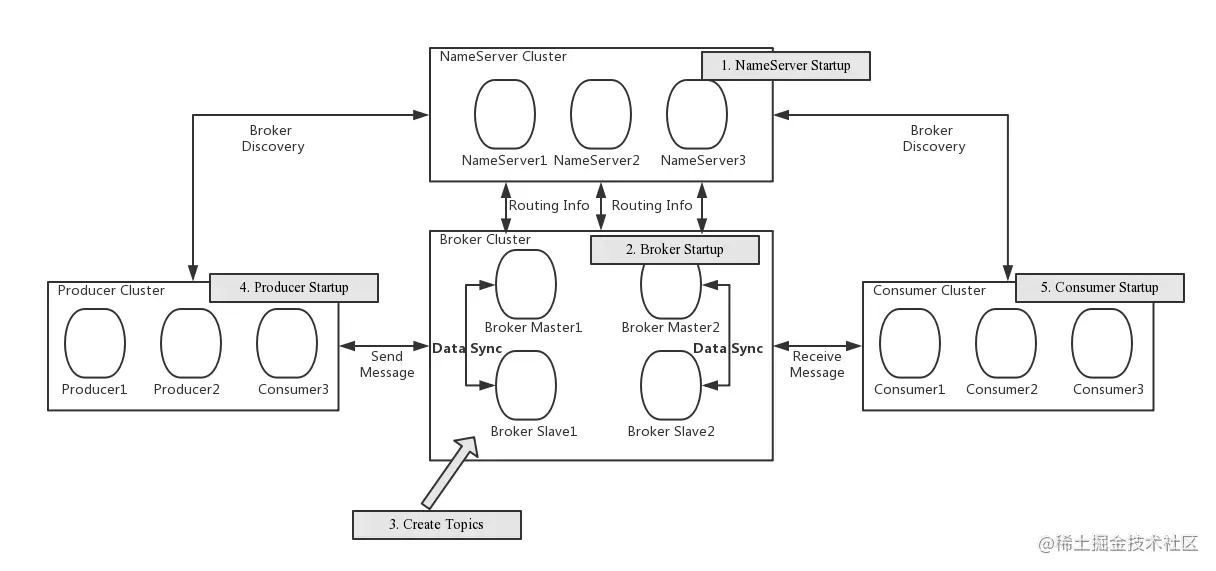 rocketmq_architecture_3.png