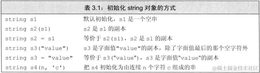 string-initialization.png