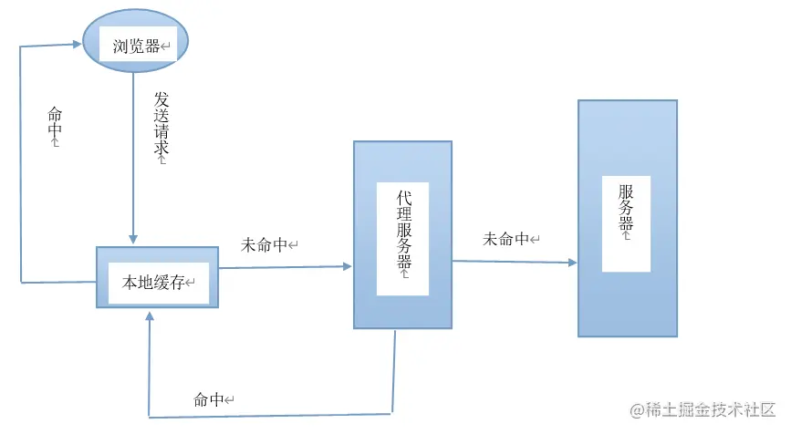 http请求图解.png