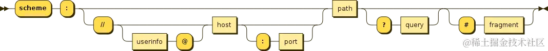 URI_syntax_diagram.svg.png