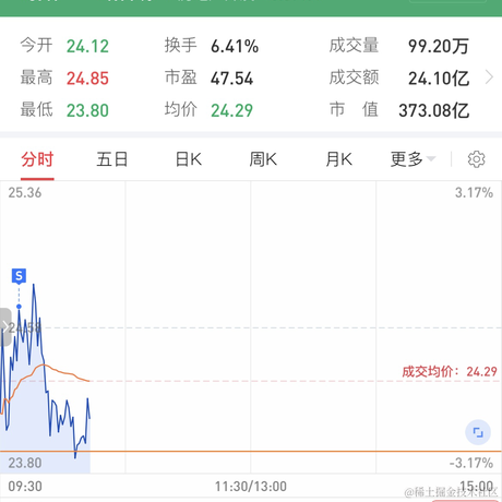 一岑不冉于2023-09-13 10:14发布的图片