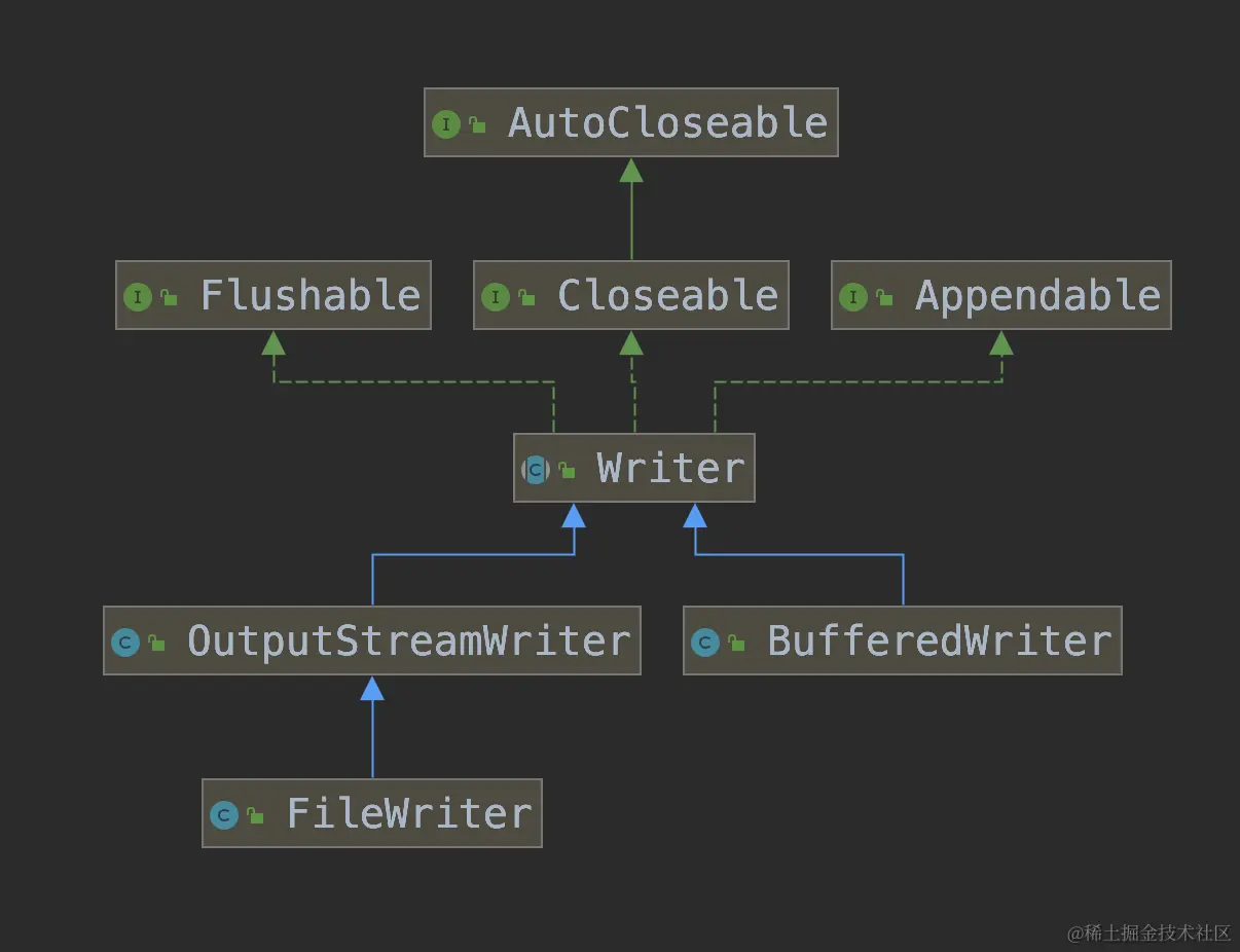 writer类图.png