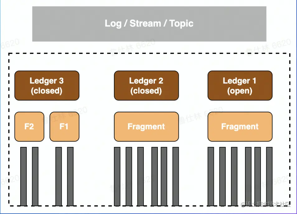 截屏2022-08-09 17.19.35.png