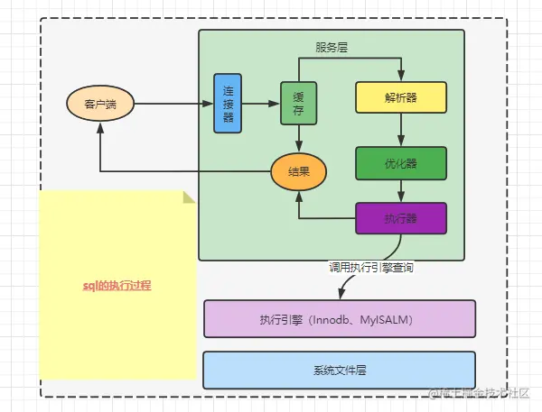 探索MySQL源码的奥秘，如何深入理解其内部工作机制？