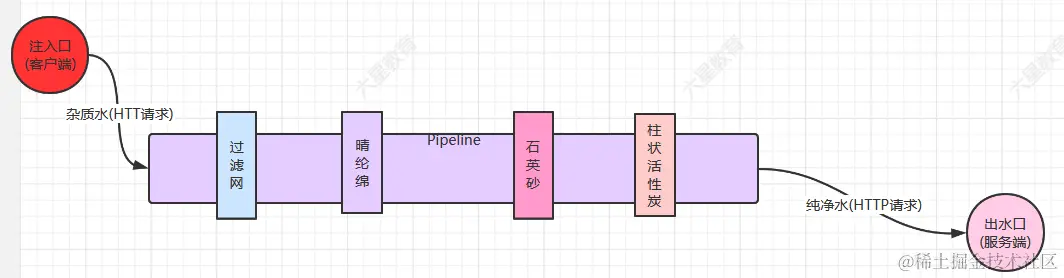 pipeline.png