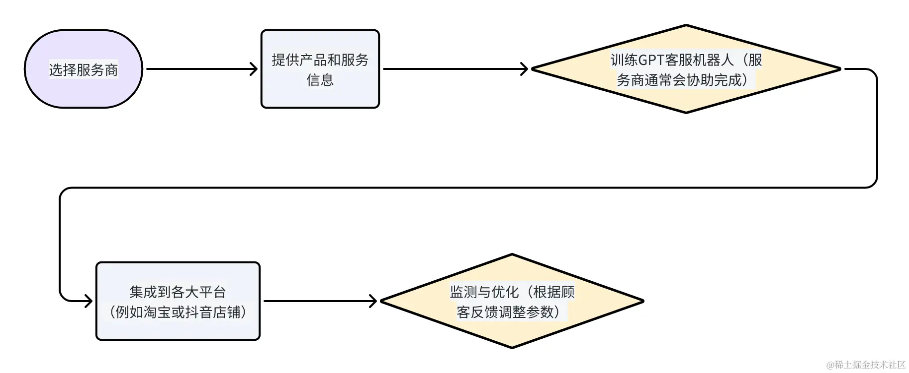 whiteboard_exported_image (1).png