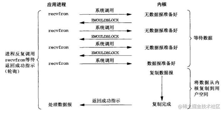 同步非阻塞.png