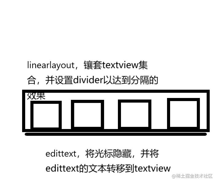 Custom view implementation verification code input box - Moment For ...