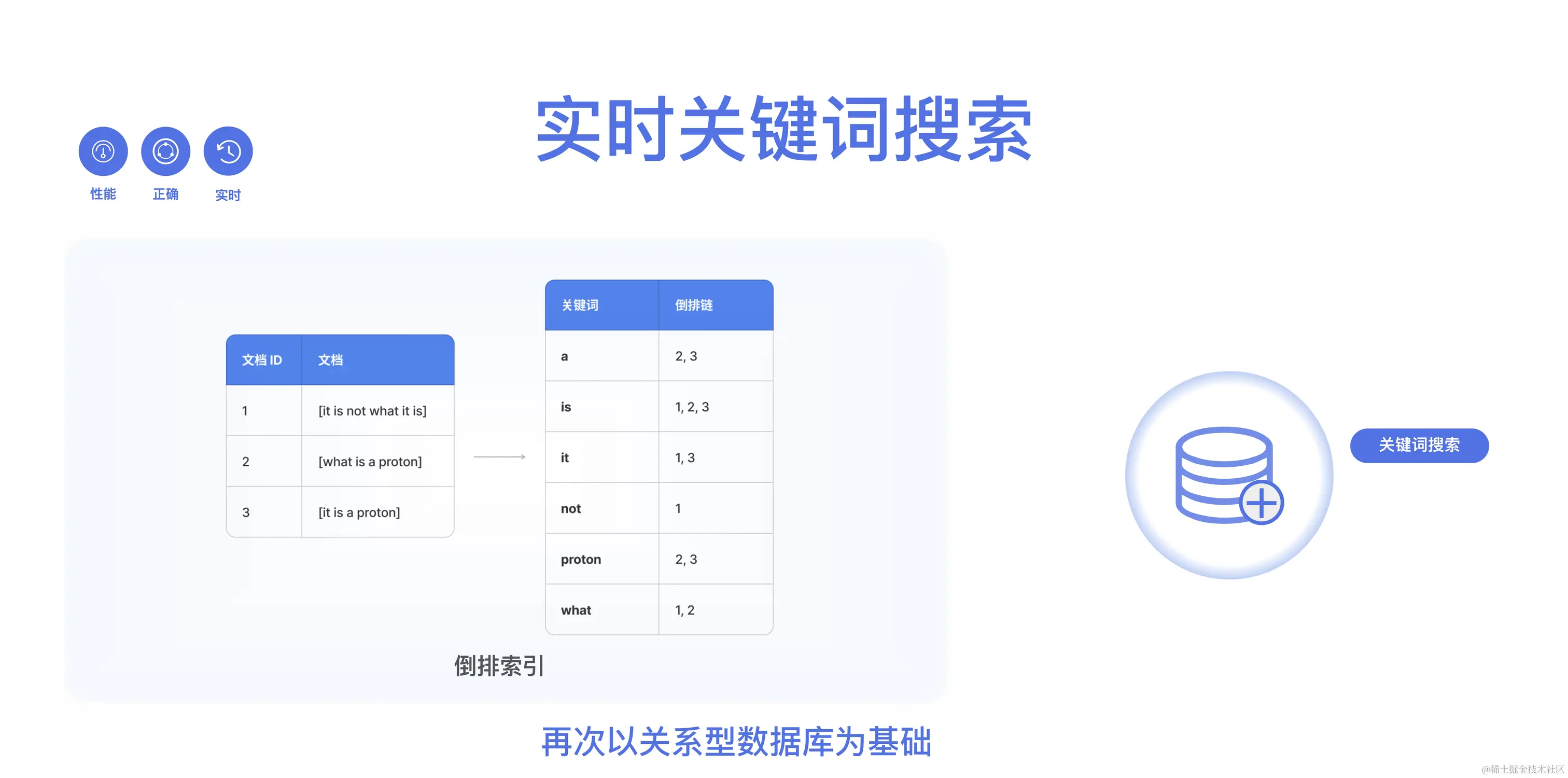 【蒋晓伟】分布式 Data Warebase——探索数据系统物理极限_11.jpeg