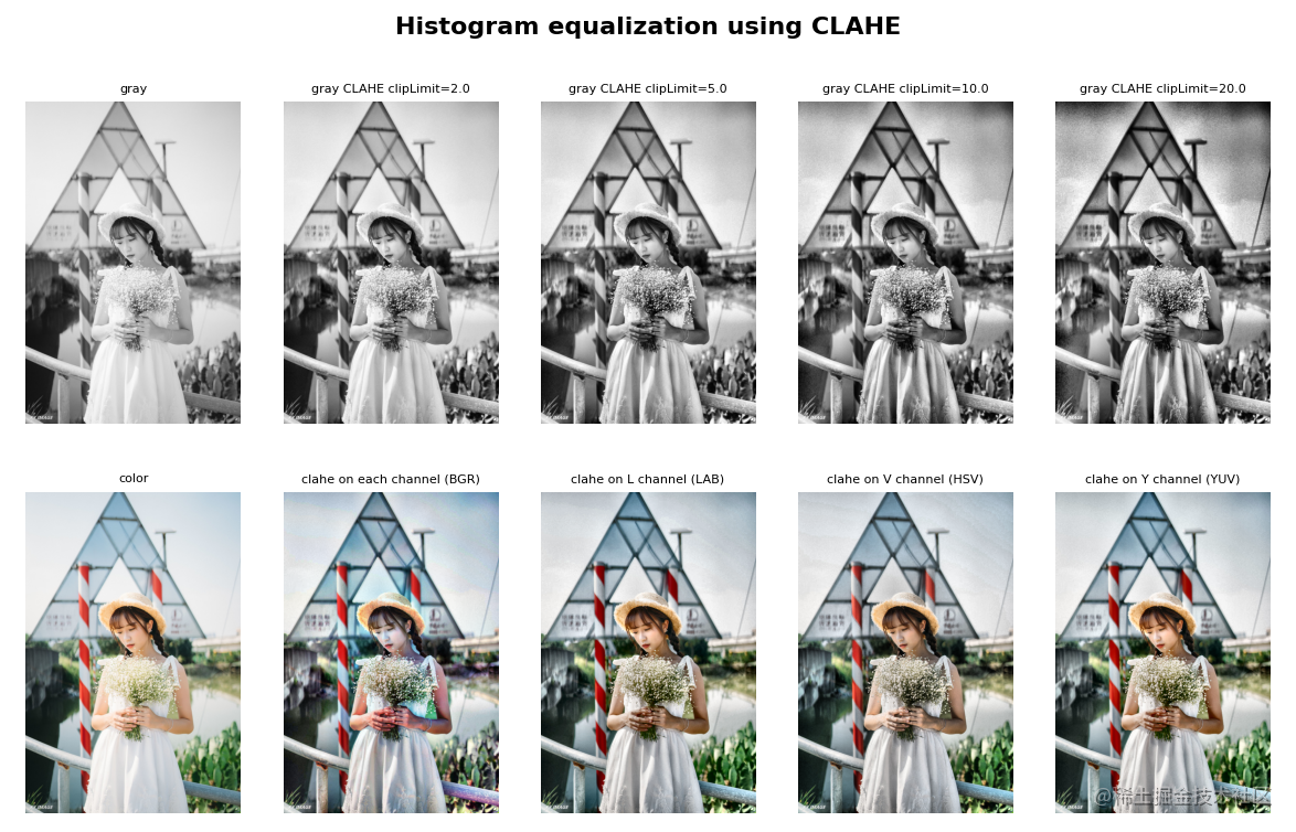 OpenCV contrast constrained adaptive histogram equalization - Moment ...