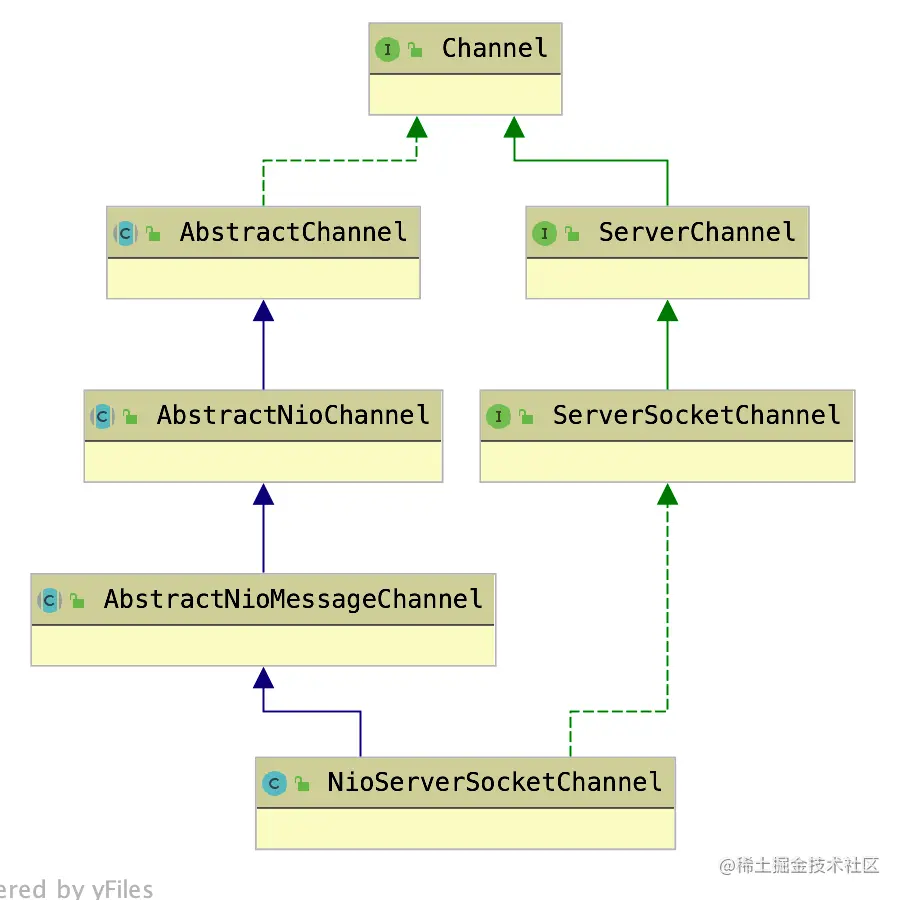 NioServerSocketChannel.png