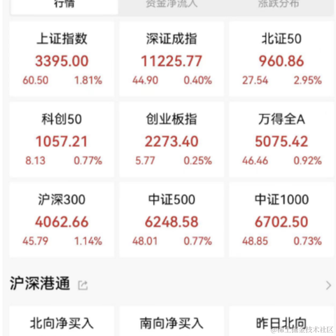 面包真好喝于2023-05-08 16:51发布的图片