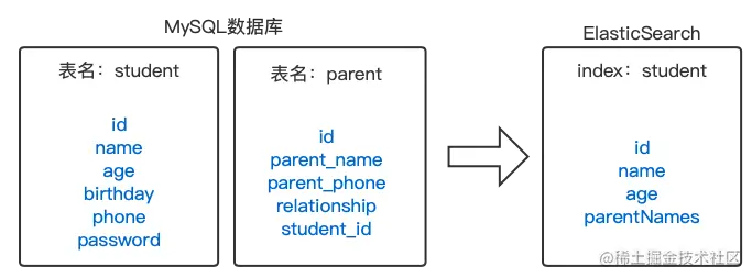 图7-多行变一行.png