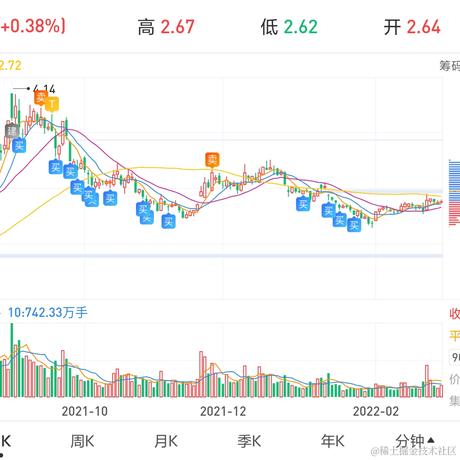 追逐期间于2022-03-03 11:24发布的图片