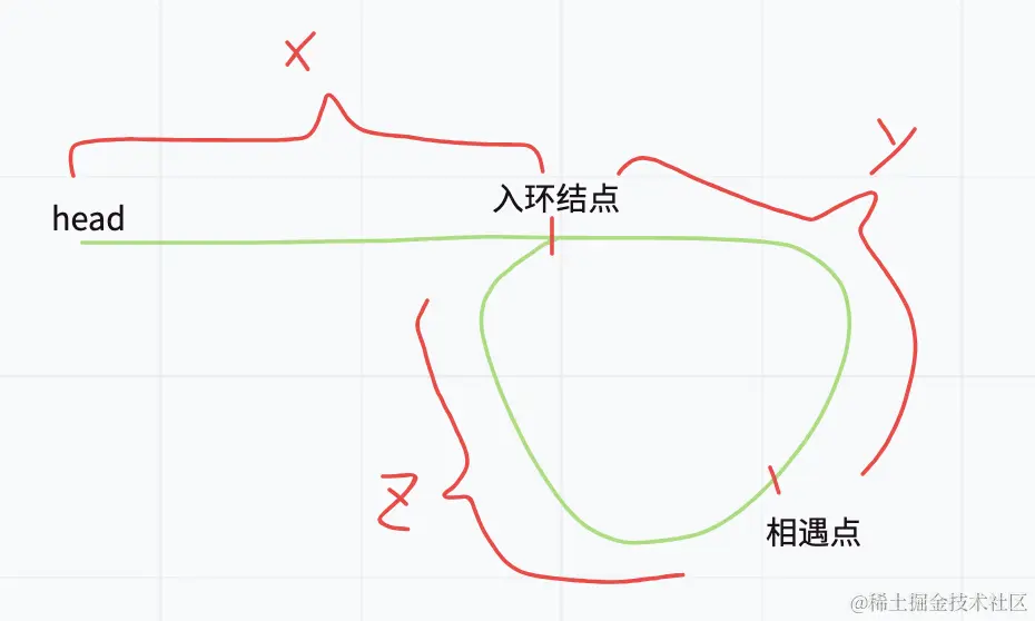 环形链表2.png