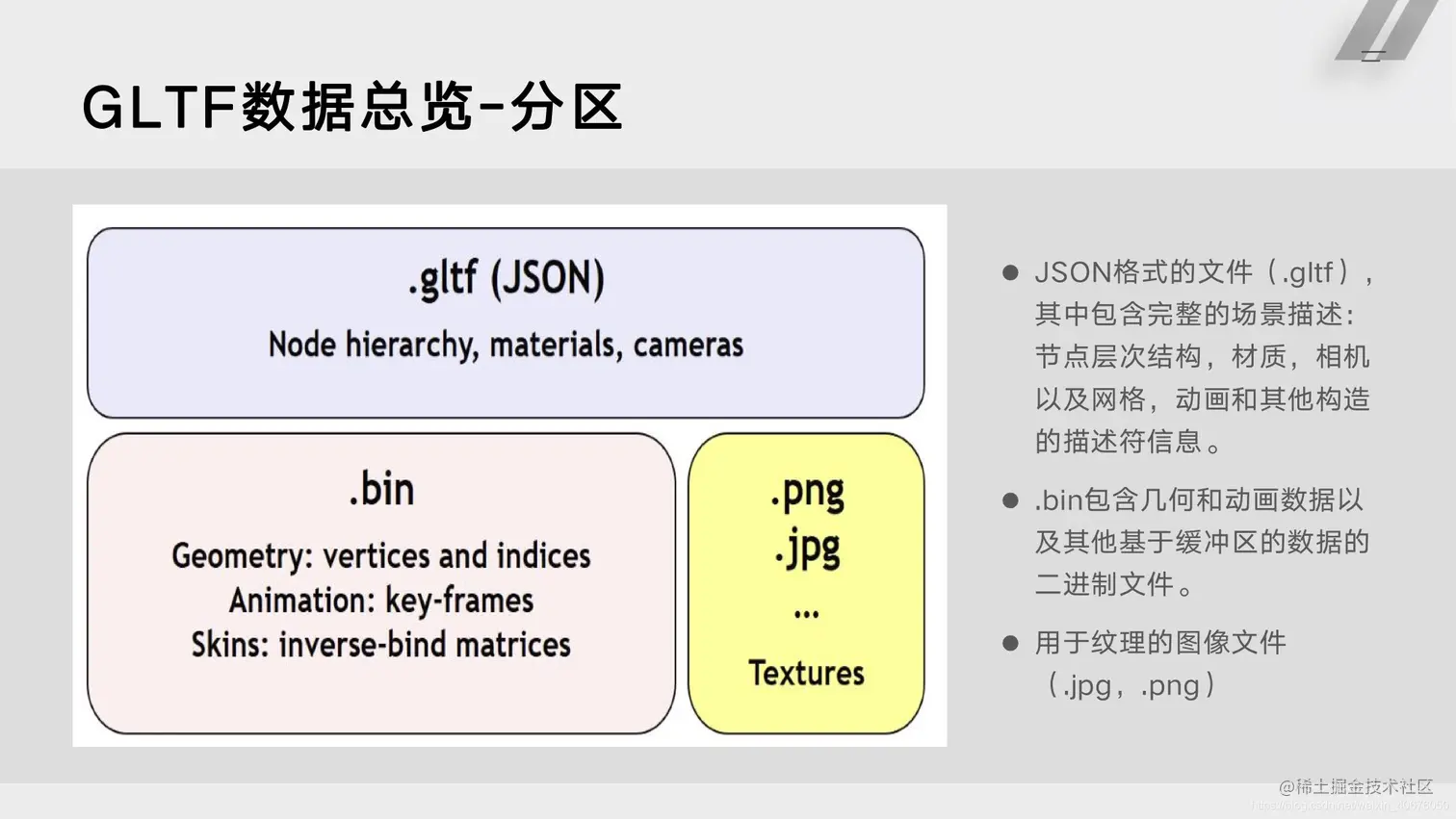 JSON格式.jpg
