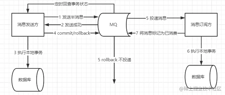 MQ消息事务流程.png