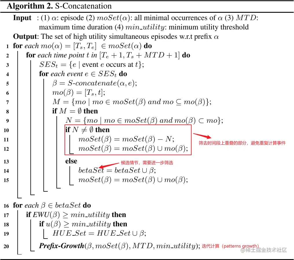 S-Concatenation