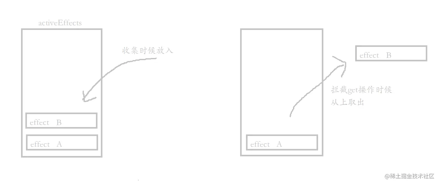 effect栈.png