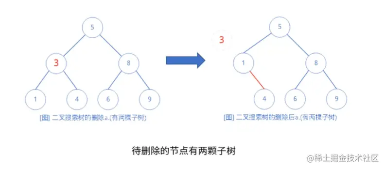 二叉搜索树删除2.png