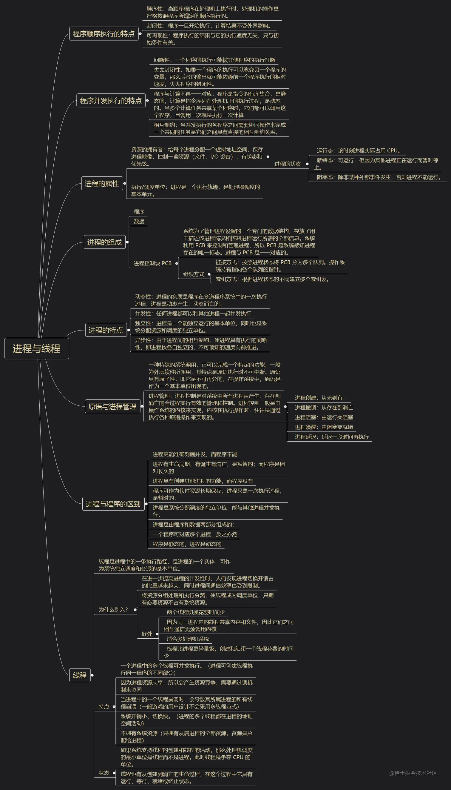 进程与线程.png