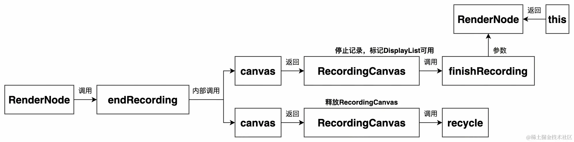 UML 图 (33)_edit_473477196016813.jpg