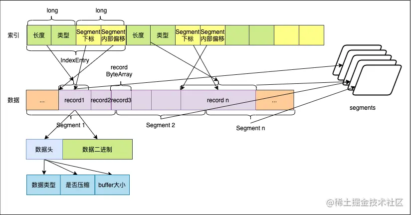 Flink sort shuffle4.png