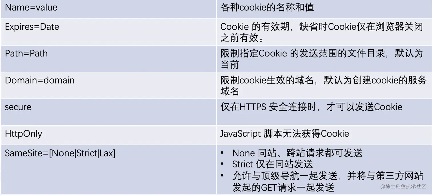 截屏2022-08-02 11.45.24.png