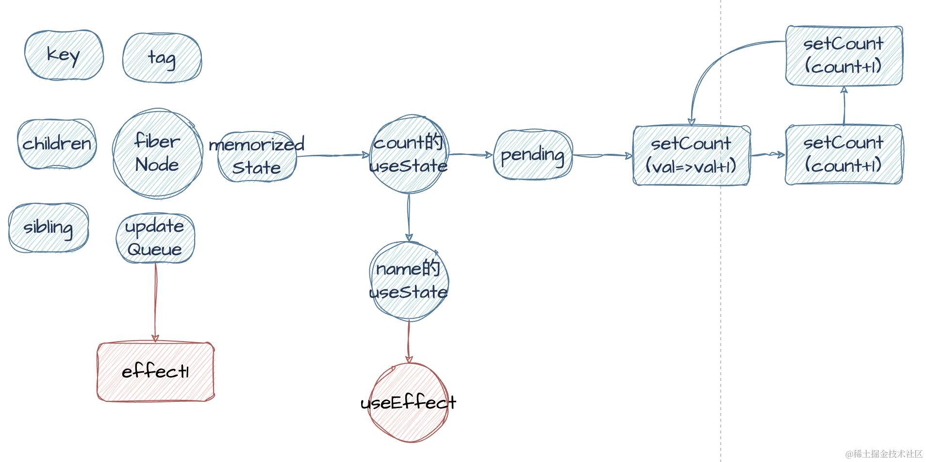 截屏2023-12-13 13.28.40.png