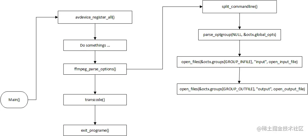 ffmpeg_c-1-1.png