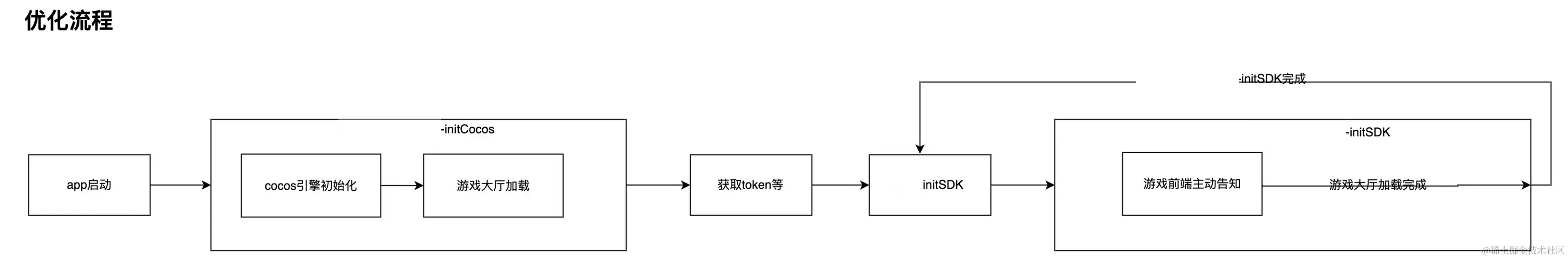 流程图 (1).png