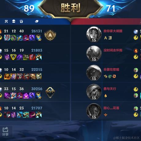 尼古拉斯阿柴于2023-06-03 20:00发布的图片