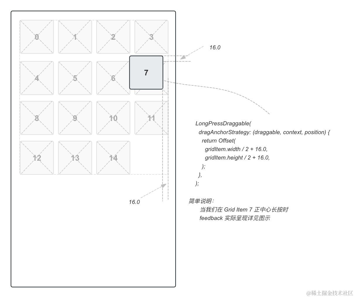 GridView (dragAnchorStrategy).jpg