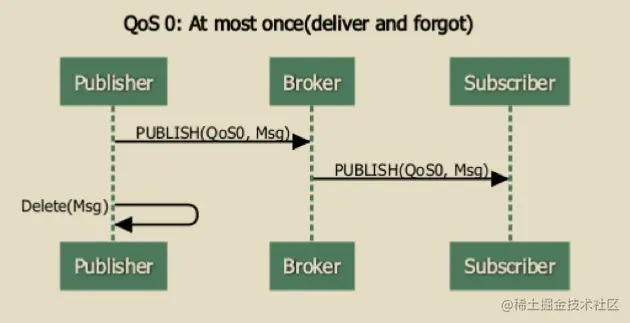 mqtt7.jpg