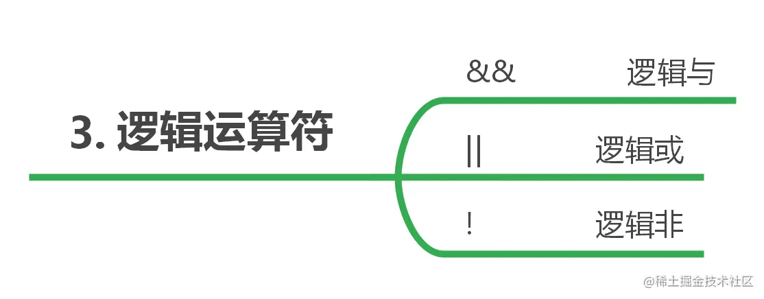 逻辑运算符.png