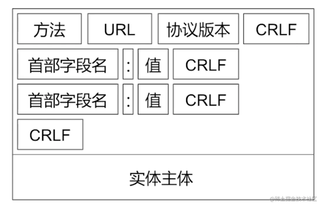 截屏2022-08-29 09.35.46.png