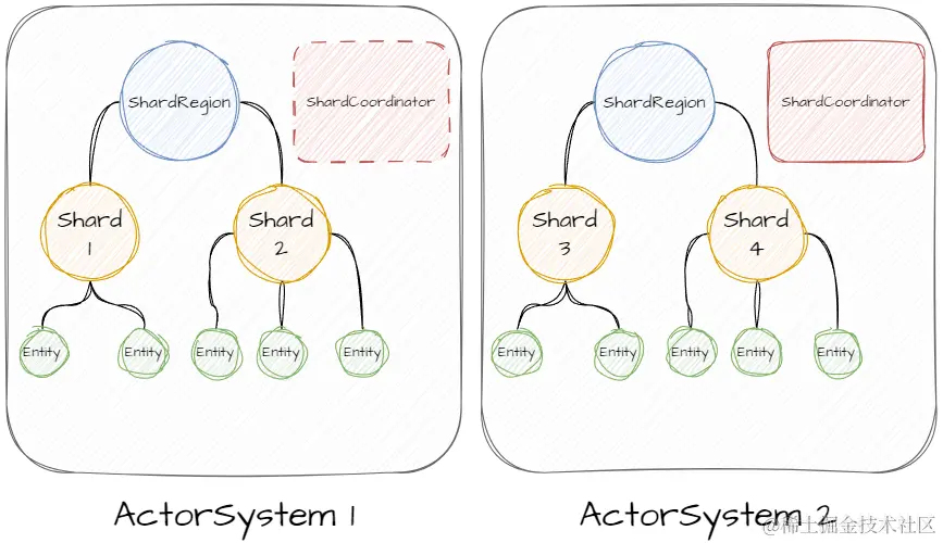 Actor Cluster.drawio.png